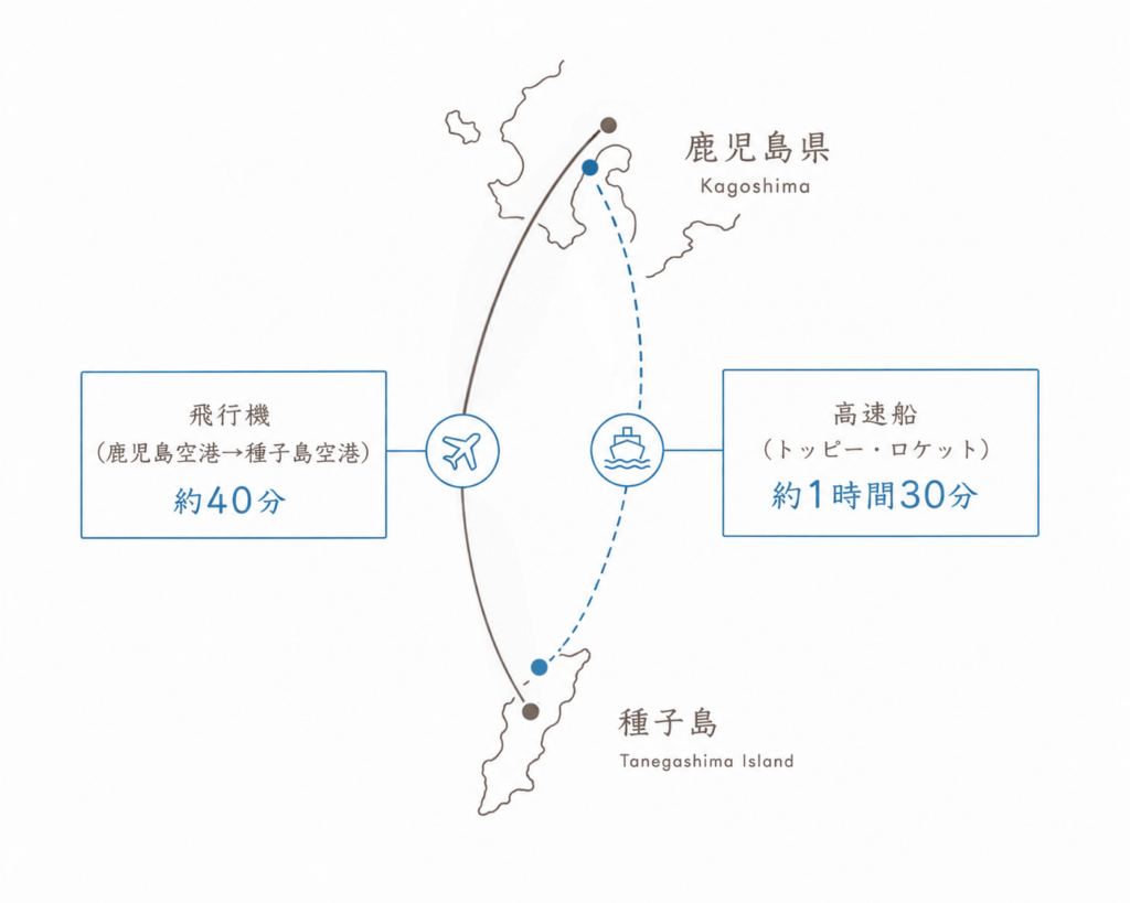 鹿児島から種子島へのアクセスマップ
